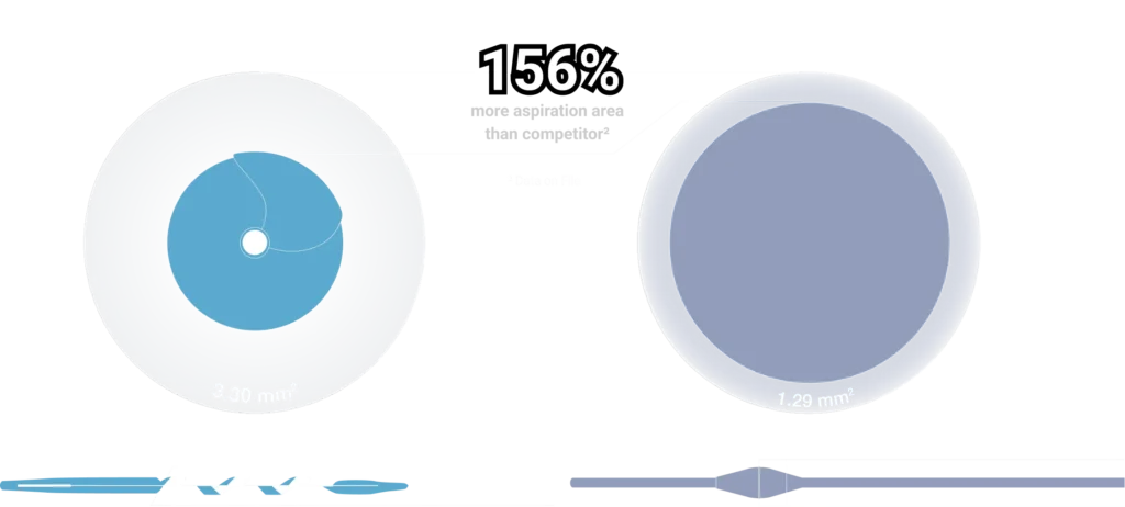 Comparison of Prodigy 8F Catheter and Prodigy Twist vs Competitor 8F Catheter