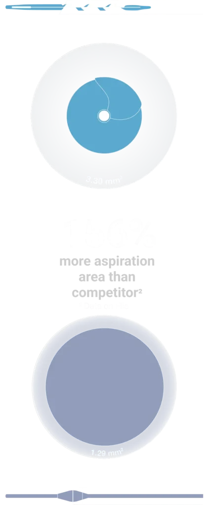 Comparison of Prodigy 8F Catheter and Prodigy Twist vs Competitor 8F Catheter